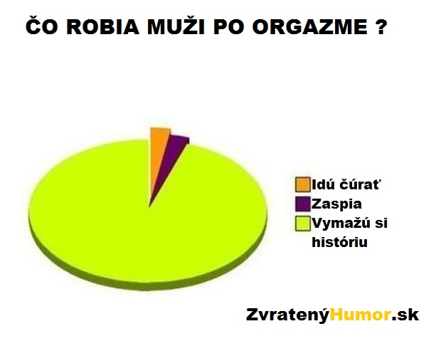 ako je to u mužov