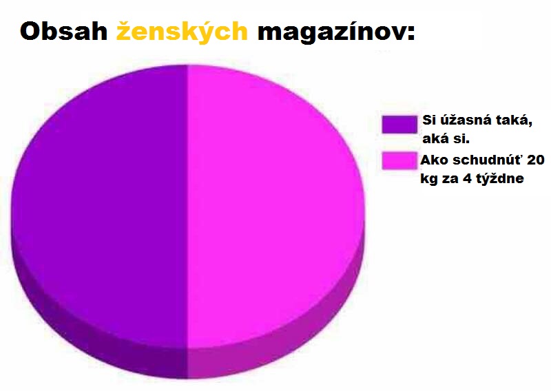 magazin