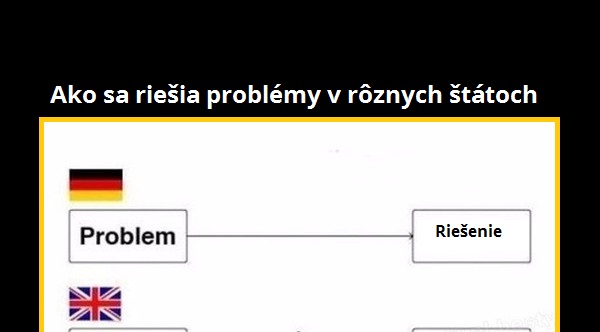 Riešenia problémov