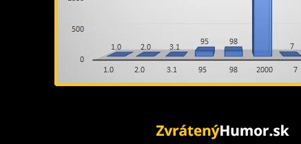 Ak by si ich nepoznal