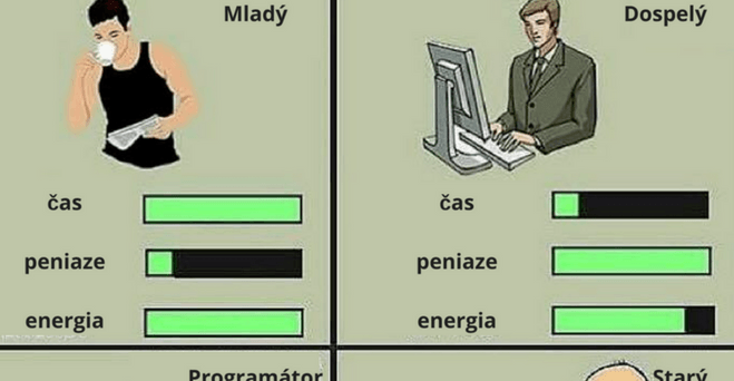 čas peniaze energia