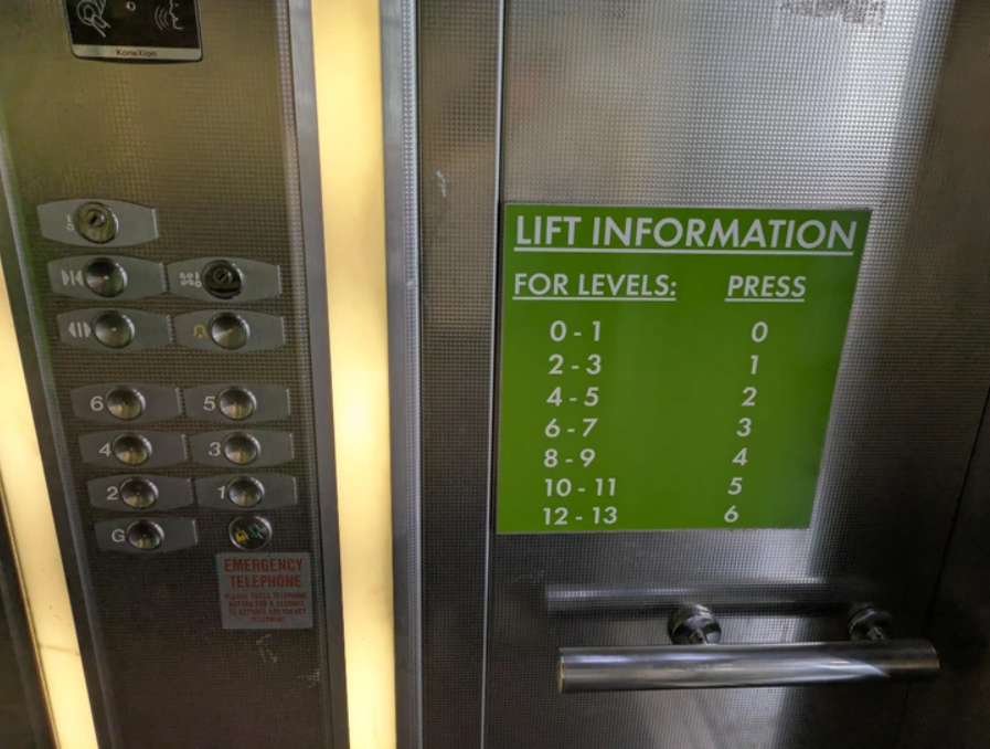 Výťahové tlačidlá s nápisom pre tlačidlá od 0 do 6 zobrazujúce úrovne poschodí pre efektívnu navigáciu.