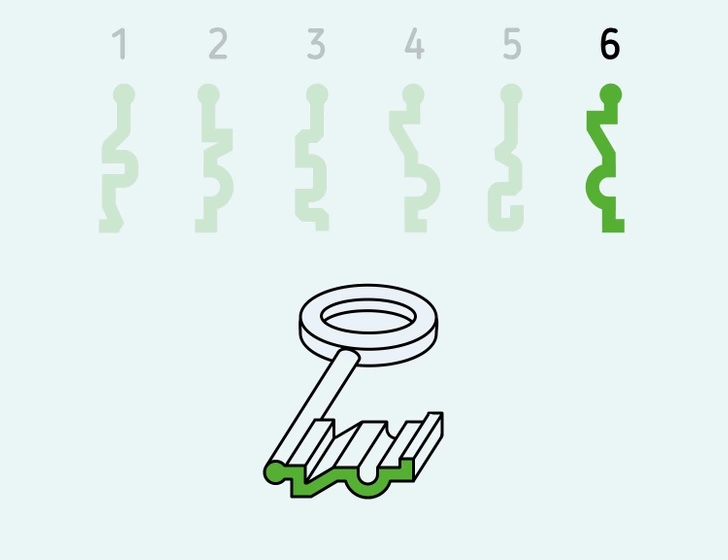 Diagram šesť krokov na vytvorenie kľúča s použitím vzorových profilov a výsledný kľúč v tvare.