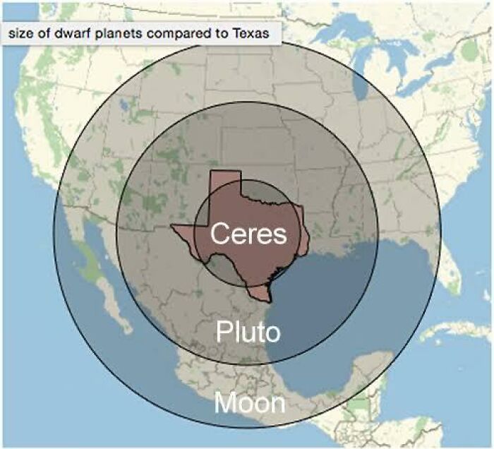 Porovnanie veľkosti trpasličích planét Ceres a Pluto s Texasom a Mesiacom na mape USA.