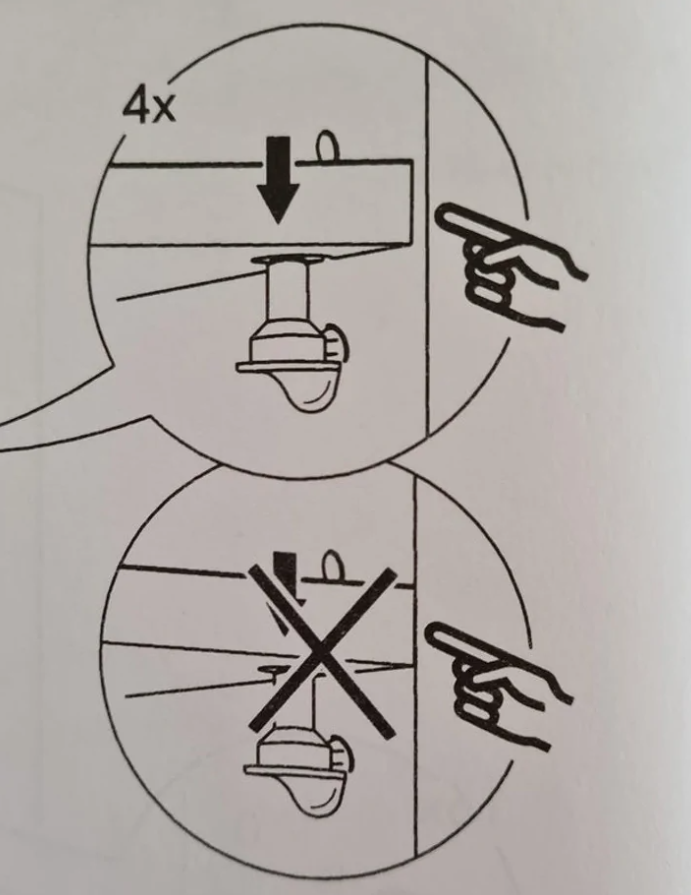 Rukou ukázaný správny a nesprávny spôsob montáže nábytku, 4x otočiť skrutku v smere šípky.