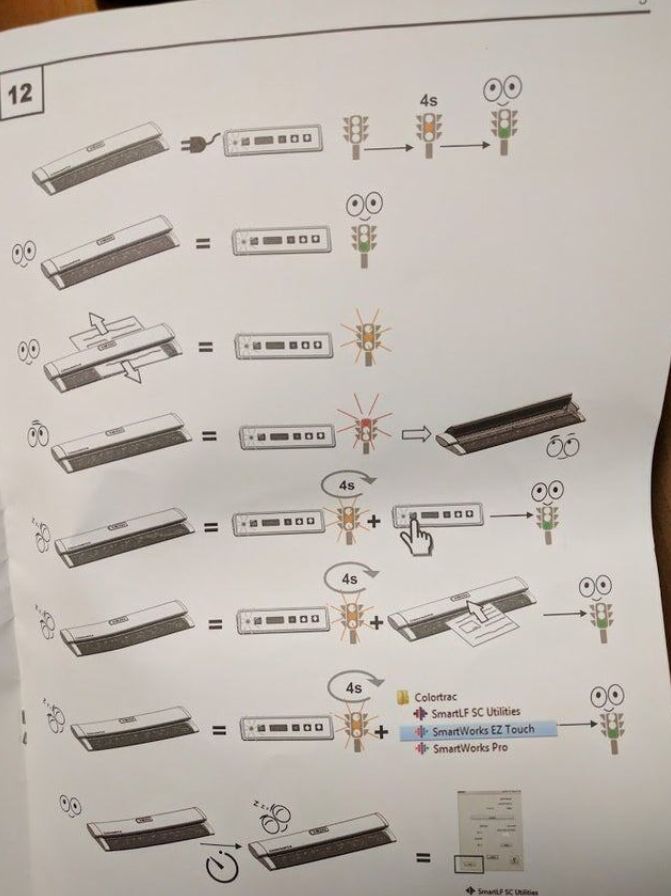 Návod na použitie skenera: postup krokov s ikonami, farebné signály a časové pokyny pre správnu obsluhu.