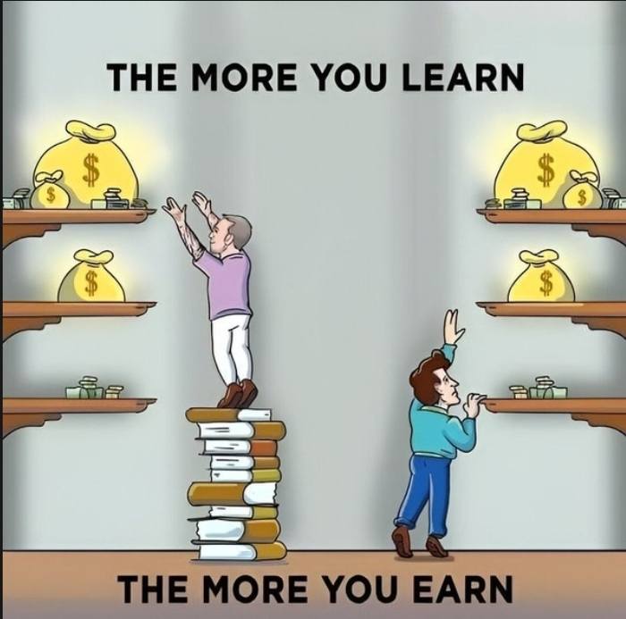Človek stojí na knihách a dosahuje peniaze na poličke; vzdelanie prináša vyšší zárobok.