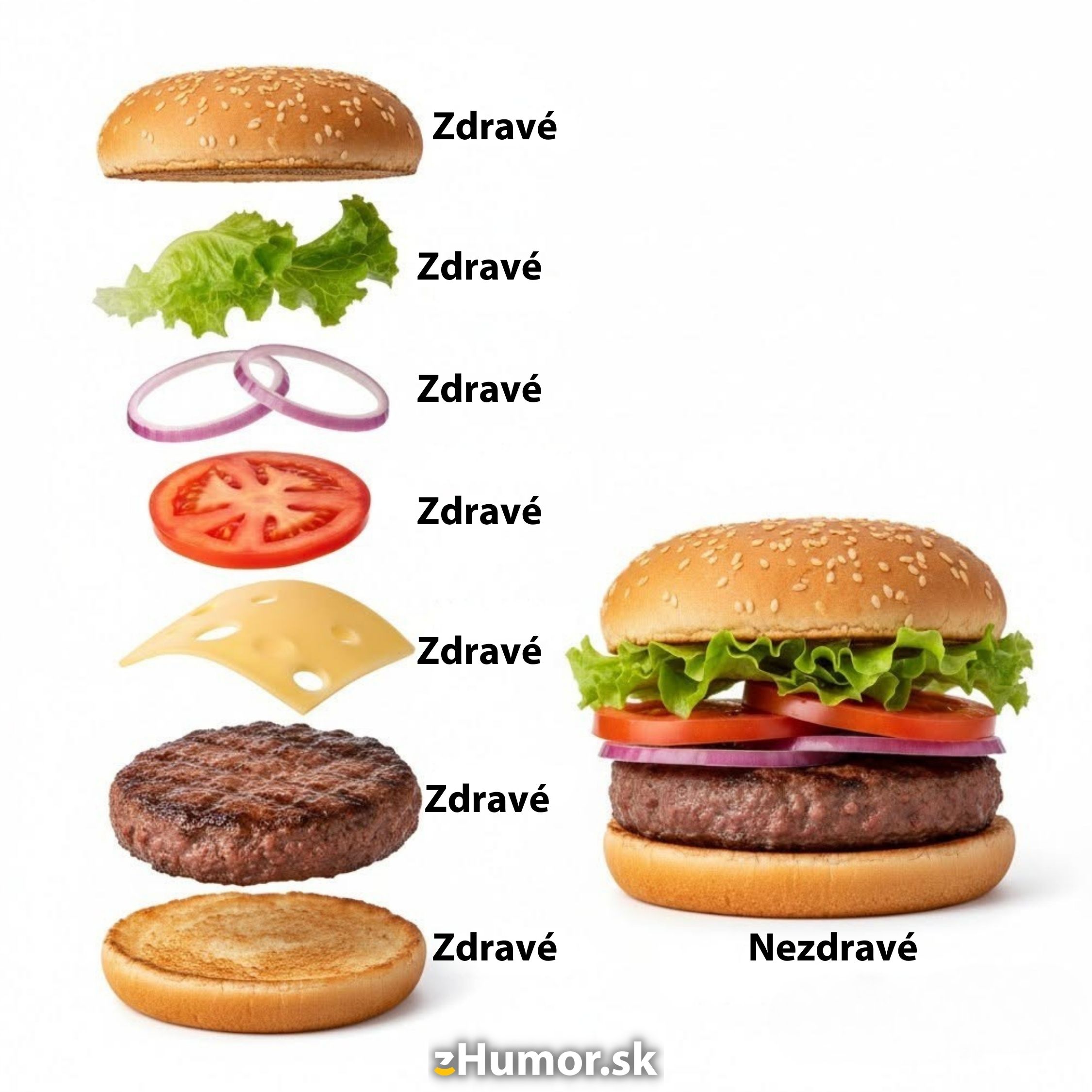 Zložky burgeru označené ako zdravé, ale hotový burger je nezdavý.